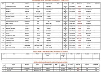 VESSELS EXPECTED AT LAGOS PORTS AS AT 13TH MARCH, 2023