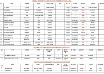 VESSELS EXPECTED AT LAGOS PORTS AS AT 14TH MARCH, 2023