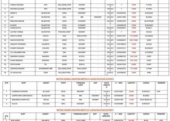 VESSELS EXPECTED AT LAGOS PORTS AS AT 16TH MARCH, 2023