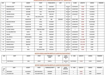 VESSELS EXPECTED AT LAGOS PORTS AS AT 23RD, 2023