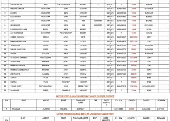 VESSELS EXPECTED AT LAGOS PORTS AS AT 29TH MARCH, 2023