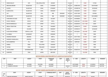 VESSELS EXPECTED AT LAGOS PORTS AS AT 30TH MARCH, 2023