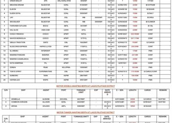 VESSELS EXPECTED AT LAGOS PORTS AS AT 31ST MARCH,