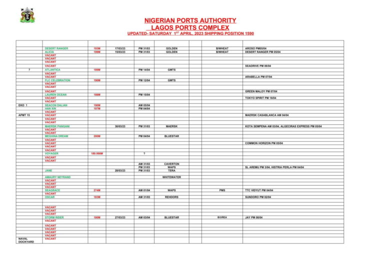 LPC SHIPPING POSITION SATURDAY 1ST APRIL, 2023.