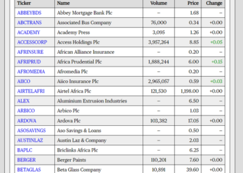 Stock Market April 16, 2023