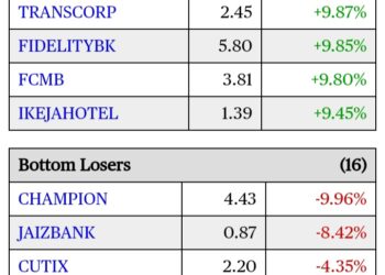 Stock Market News Report