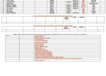 Vessels Expected at Lagos Ports as at 25th April, 2023