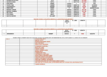 Vessels Expected at Lagos Ports as at 26th April, 2023