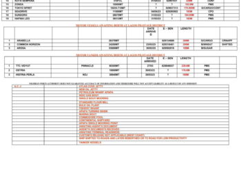 VESSELS EXPECTED FOR 1ST APRIL, 2023.