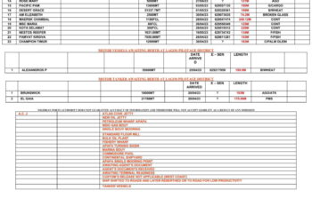 Vessels Expected at Lagos Ports as at 27th April, 2023