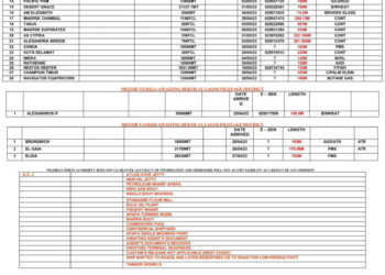 Vessels Expected at Lagos Ports as at 28th April, 2023