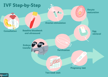 Failed IVF Cycles Not End Of Parenthood Journey
