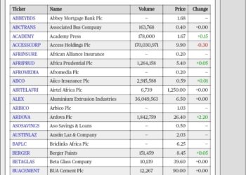 Nigeria Stock Exchange Closes Week With Market Capitalization Of N28.4 Trillion