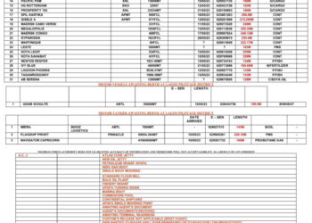 Vessels Expected at Lagos Ports as at 12th May, 2023