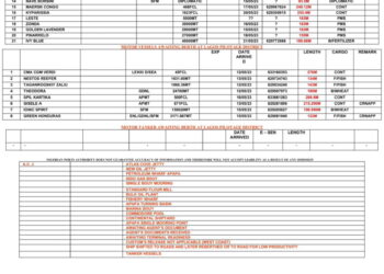 Vessels Expected at Lagos Ports as at 16th May, 2023