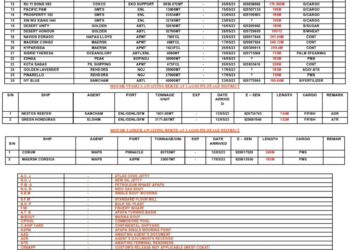 Vessels Expected at Lagos Ports as at 18th May, 2023