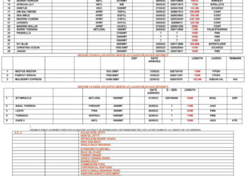 Vessels Expected at Lagos Ports as at 24th May, 2023
