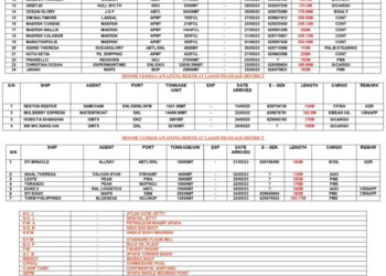 Vessels Expected at Lagos Ports as at 26th May, 2023