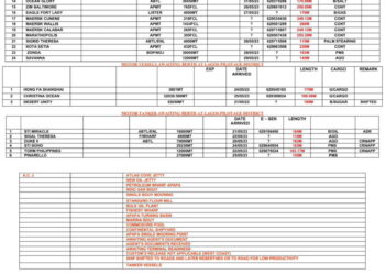 Vessels Expected at Lagos Ports as at 27th May, 2023