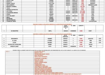 Vessels Expected at Lagos Ports as at 29th April, 2023