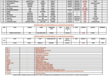 Vessels Expected at Lagos Ports as at 3rd May, 2023