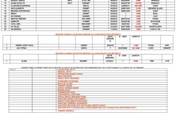 Vessels Expected at Lagos Ports as at 4th May, 2023