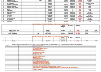 Vessels Expected at Lagos Ports as at 5th May, 2023
