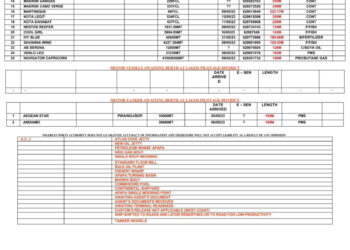 Vessels Expected at Lagos Ports as at 6th May, 2023