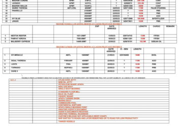 Vessels Expected at Lagos Ports as at 23rd May, 2023