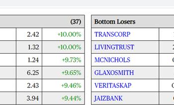 Nigeria Stock Exchange Closes Week With 37 Gainers 13 Losers