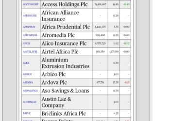 Nigeria Stock Exchange Closes Week With 42 Gainers 12 Losers