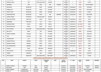 VESSELS EXPECTED AT LAGOS PORTS AS AT FRIDAY 2ND JUNE, 2023