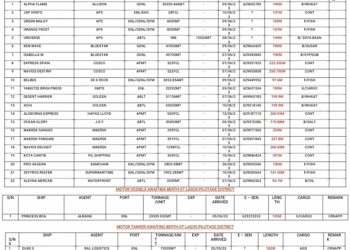Vessels Expected At Lagos Ports As At 7th June, 2023
