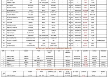 Vessels Expected At Lagos Ports As At 14th June, 2023