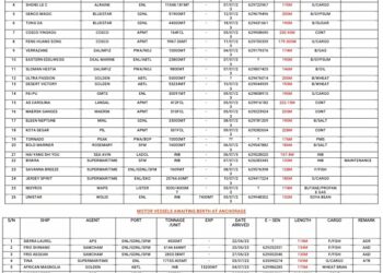 Vessels Expected At Lagos Ports As At 5th July, 2023