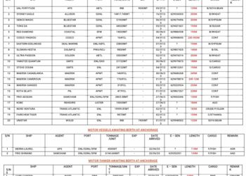 Vessels Expected At Lagos Ports As At 30th June, 2023