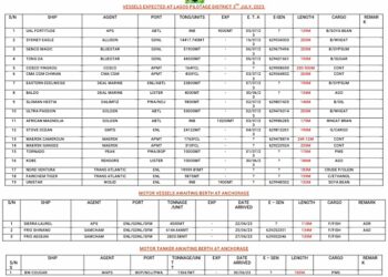 Vessels Expected At Lagos Ports As At 3rd July, 2023