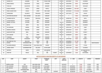 Vessels Expected At Lagos Ports As At 5th July, 2023