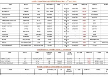 Vessels Expected At Lagos Ports As At 10th July, 2023