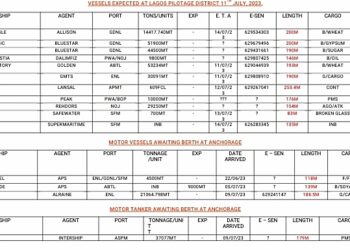 Vessels Expected At Lagos Ports As At 11th July, 2023