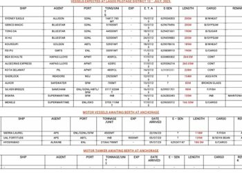 Vessels Expected At Lagos Ports As At 13th July, 2023