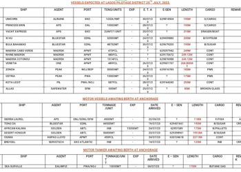 Vessels Expected At Lagos Ports As At 25th July, 2023