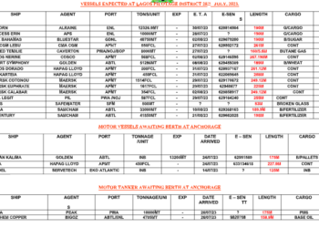 Vessels Expected At Lagos Port As At 28th July, 2023