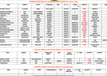 Vessels Expected At Lagos Ports As At 14th July, 2023