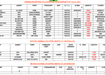 Vessels Expected At Lagos Ports As At 14th July, 2023