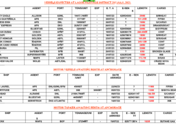 Vessels Expected At Lagos Ports As At 14th July, 2023
