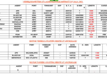 Vessels Expected At Lagos Ports As At 14th July, 2023