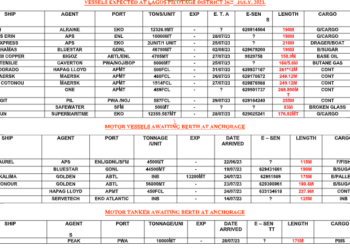 Vessels Expected At Lagos Ports As At 26th July, 2023