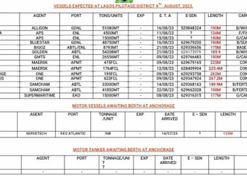 Vessels Expected At Lagos Ports As At 9th August, 2023