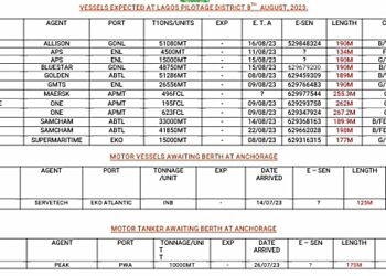 Vessels Expected At Lagos Ports As At 8th August, 2023